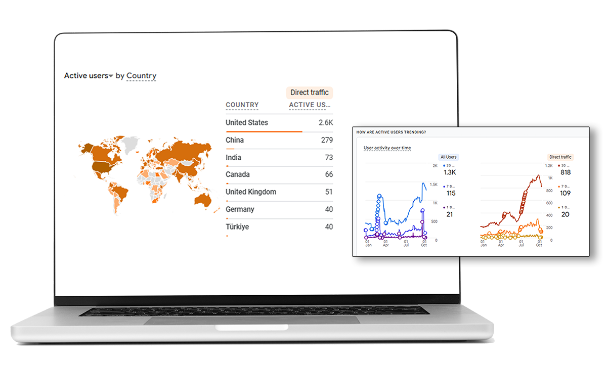 Studiox Google Analytics